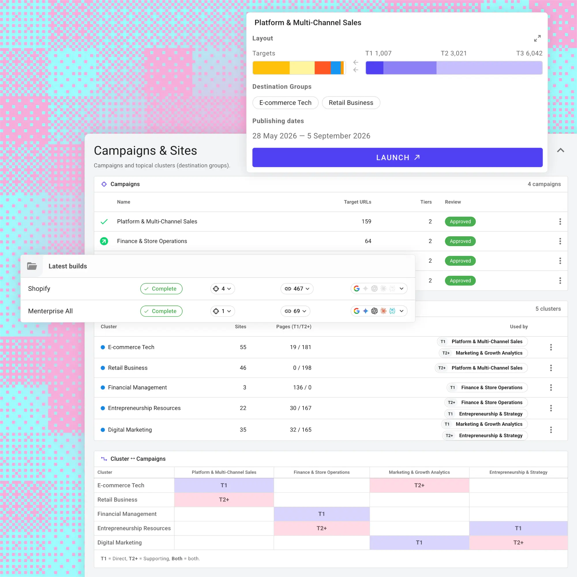 Dashboard showing campaign status, clusters, site details, and build completions for marketing and sales platforms.