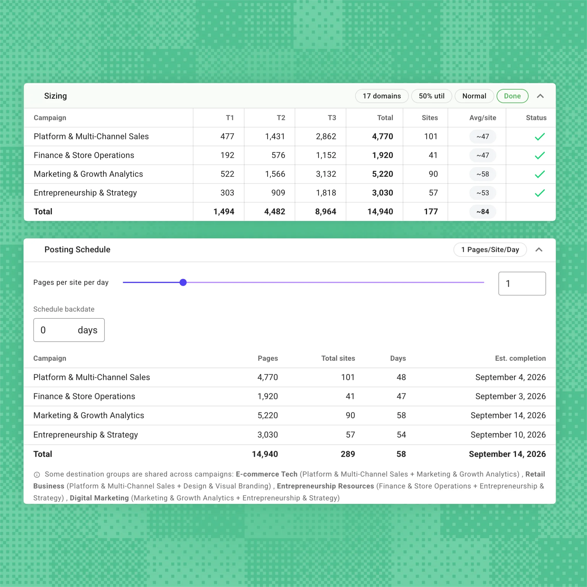 Tables showing campaign sizing data and posting schedule with estimated completion dates in September 2026.