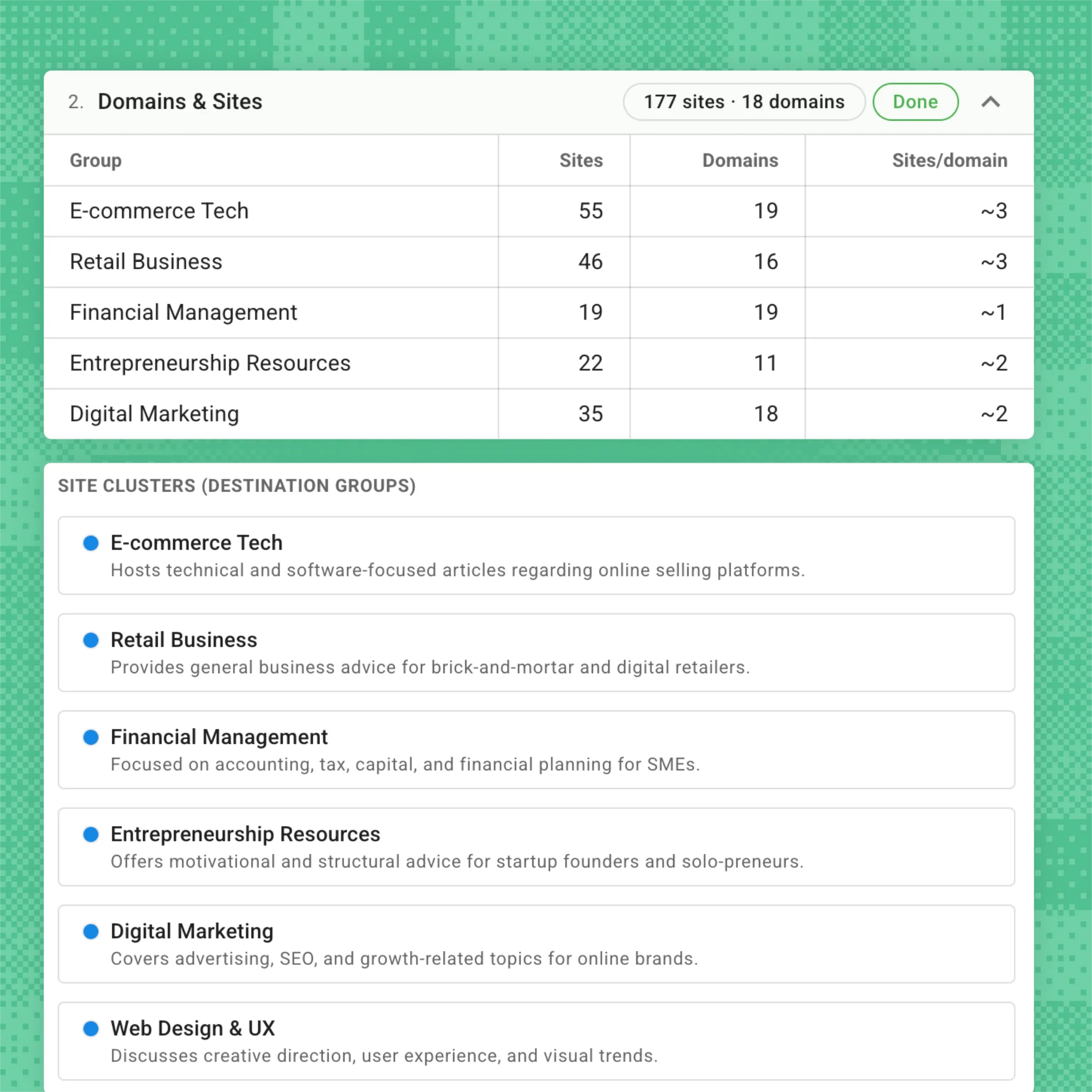 Table of 5 business groups with sites, domains, sites per domain, plus descriptions of each group's focus.